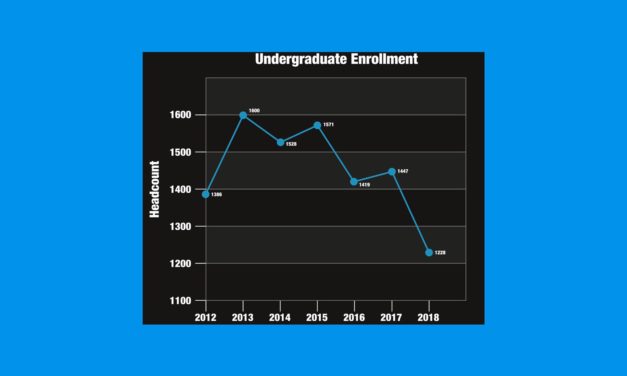 Students Look for Answers About Wesley’s Financial Woes